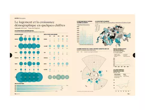 visuel